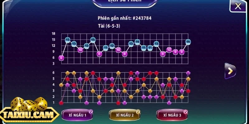 Bẻ cầu thận trọng