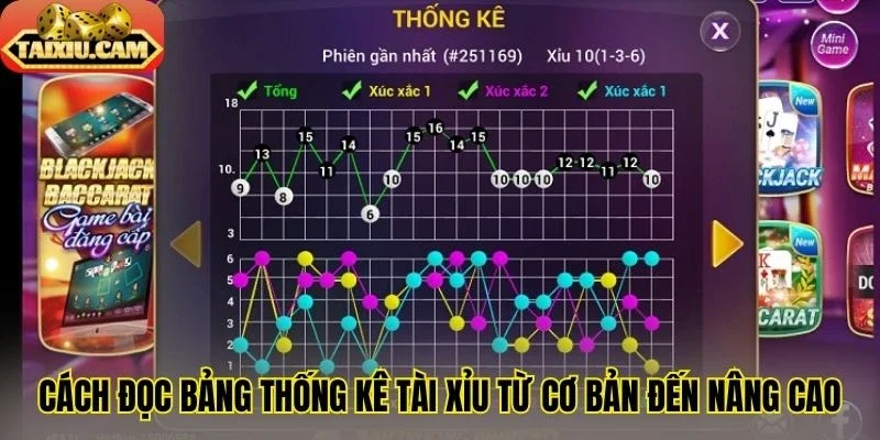 Cách đọc bảng thống kê tài xỉu từ cơ bản đến nâng cao