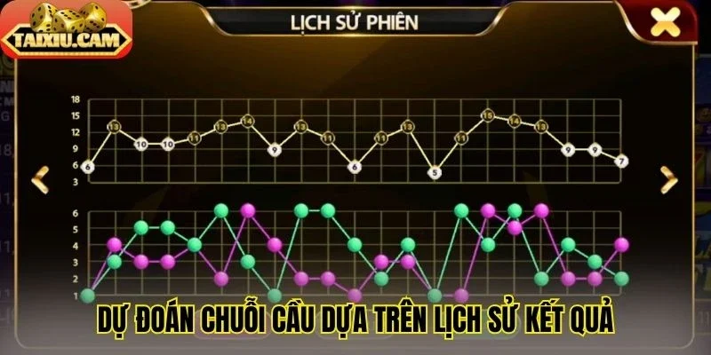 Dự đoán chuỗi cầu dựa trên lịch sử kết quả