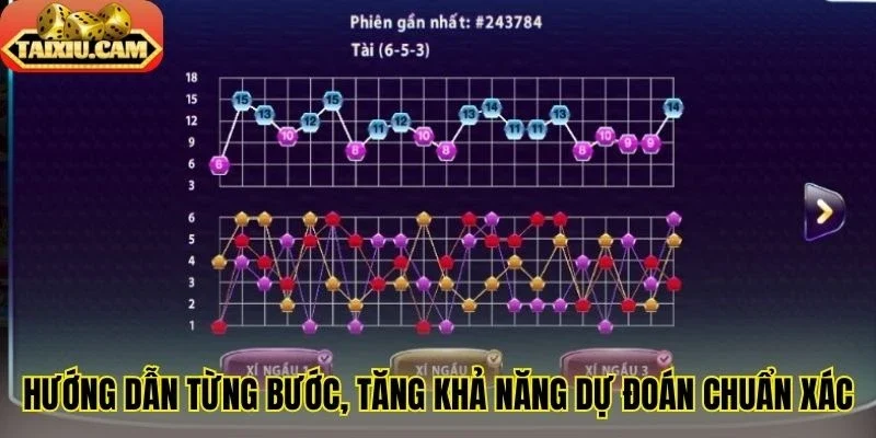 Hướng dẫn từng bước, tăng khả năng dự đoán chuẩn xác