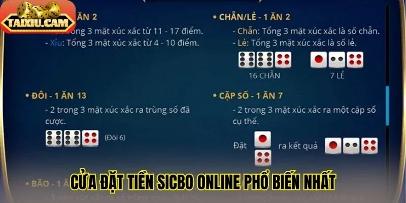 Cửa đặt tiền Sicbo online phổ biến nhất